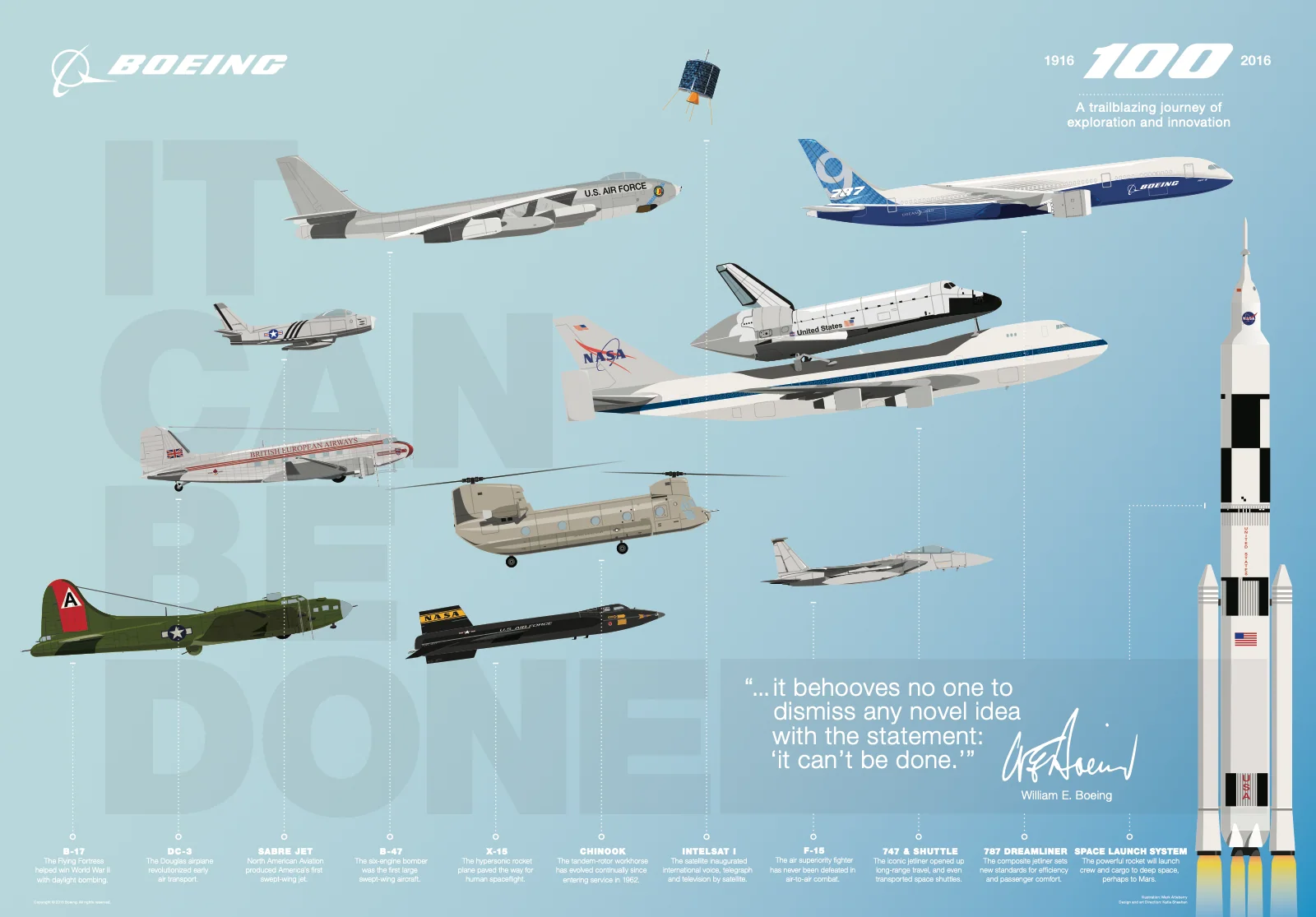 The countdown poster, It can be done: illustrations of 12 products from Boeing and its heritage companies, from early airliners to the space shuttle and the SLS rocket, with Bill Boeing's quote