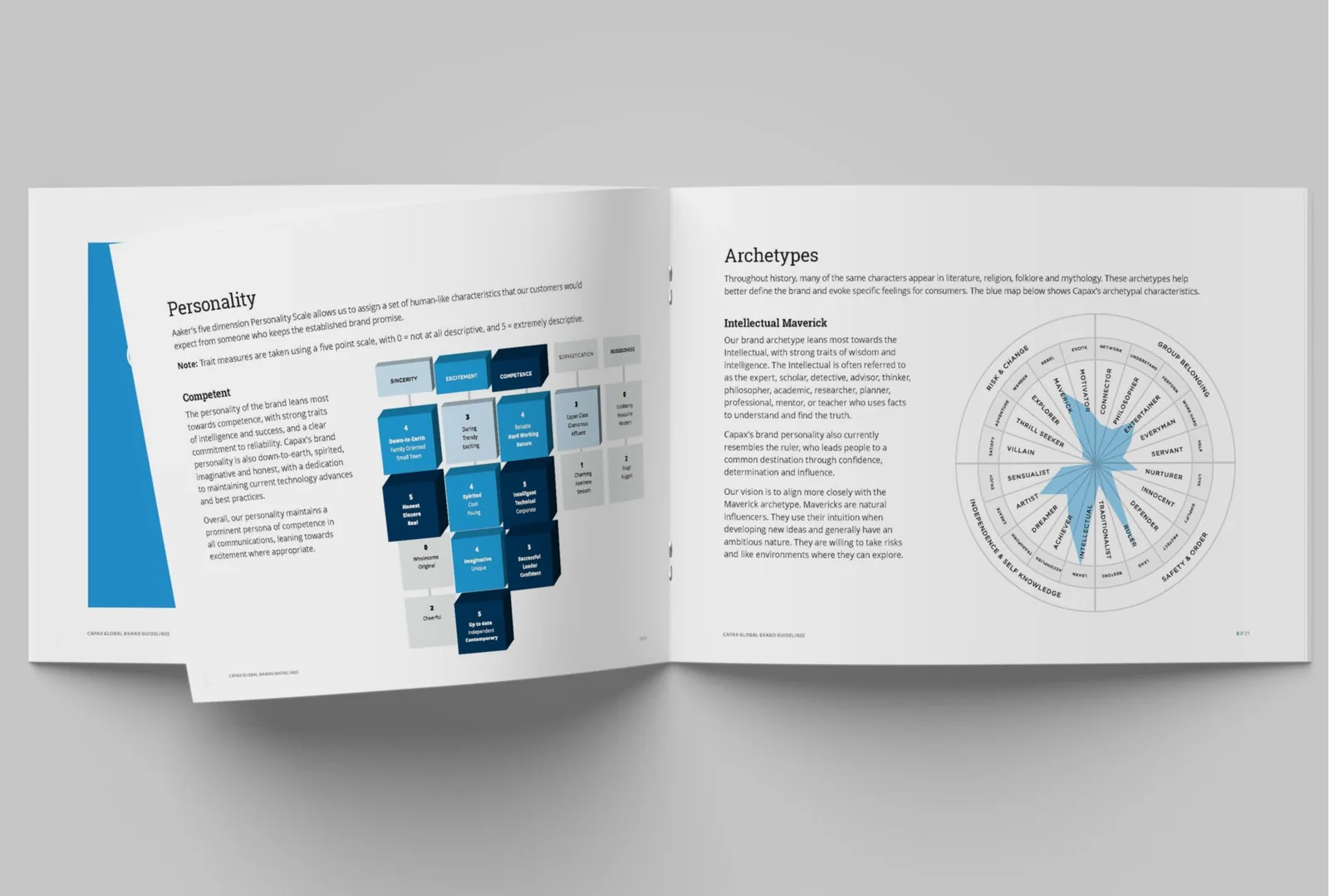 Capax Global brand book spread on brand personality traits beside an archetype wheel