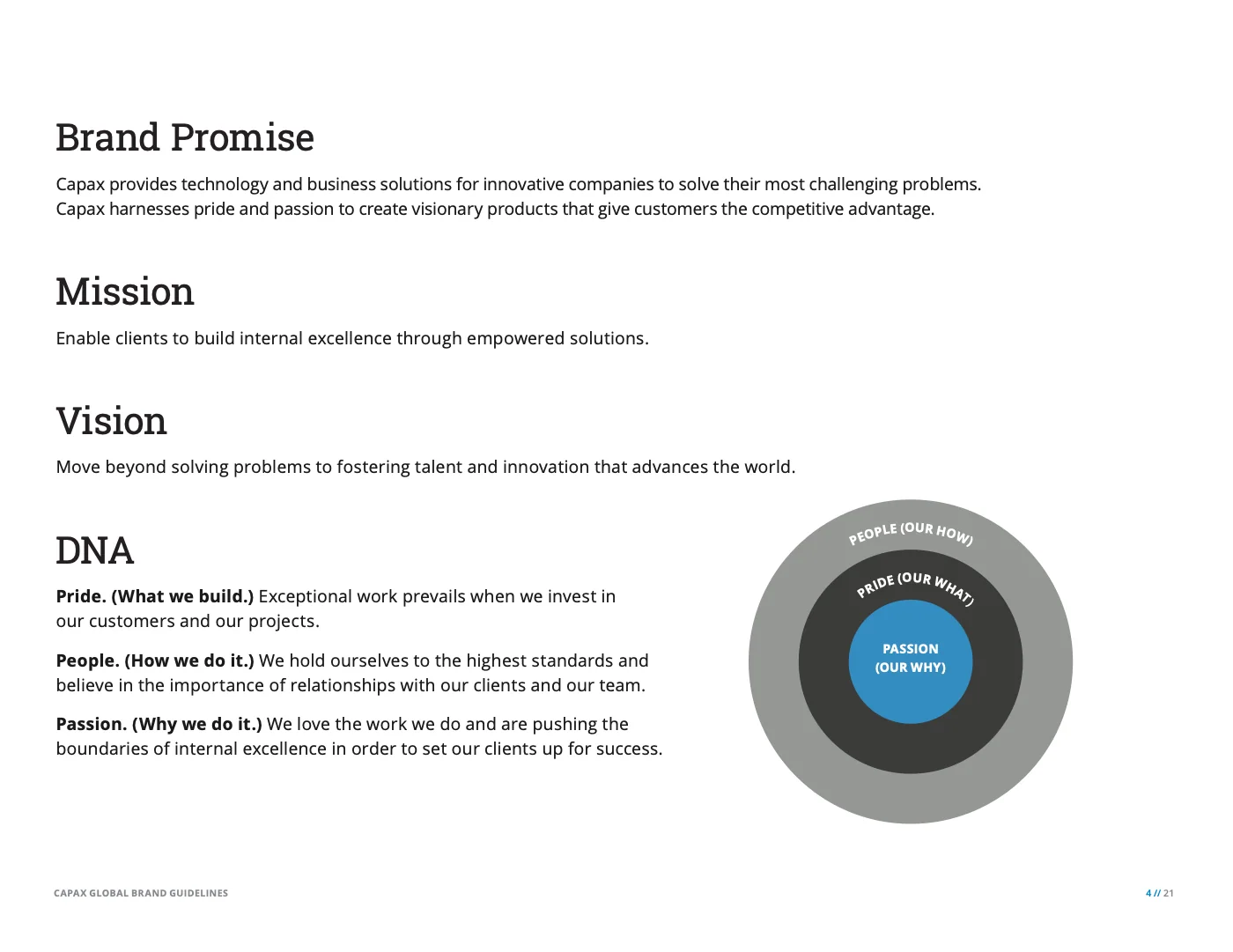 Brand promise, mission, vision and the DNA behind them: pride, people and passion