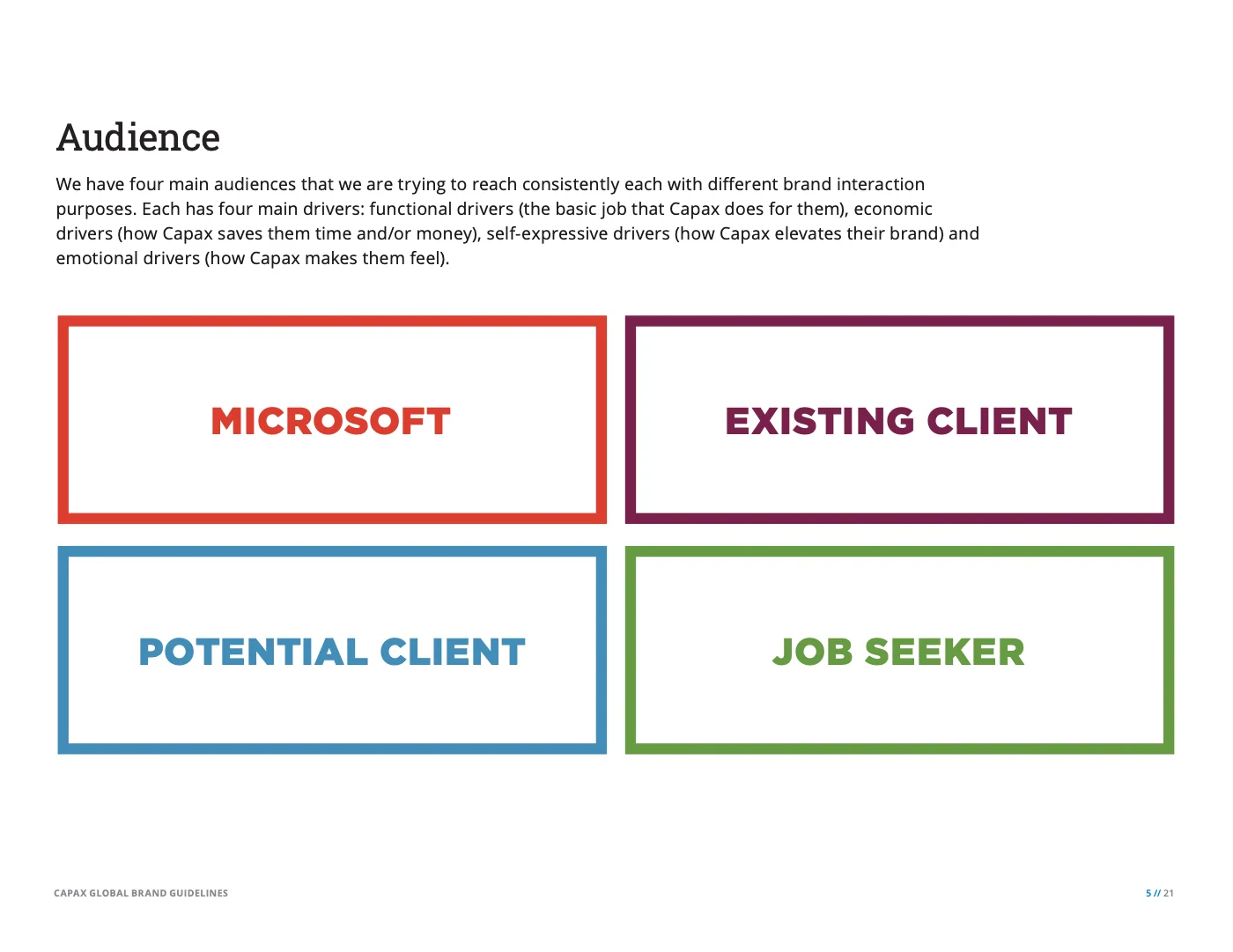 The four audiences: Microsoft, existing clients, potential clients and job seekers