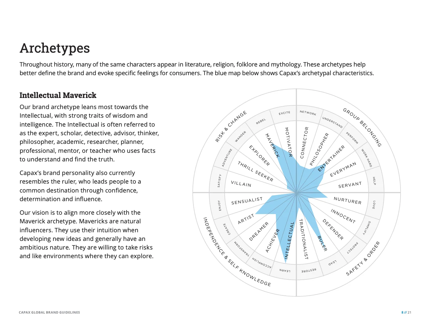 Brand archetype: the Intellectual Maverick, mapped on an archetype wheel