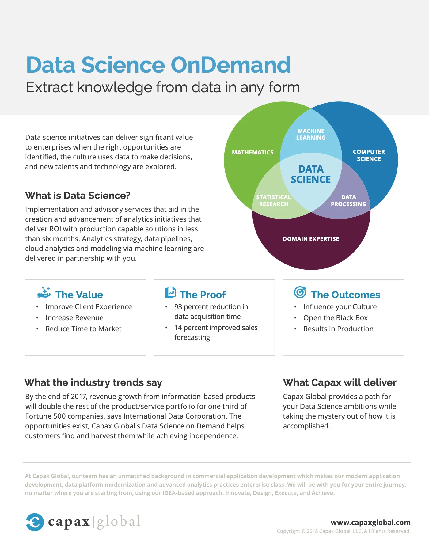 A Capax datasheet for Data Science OnDemand, with the brand's color, type and icon style