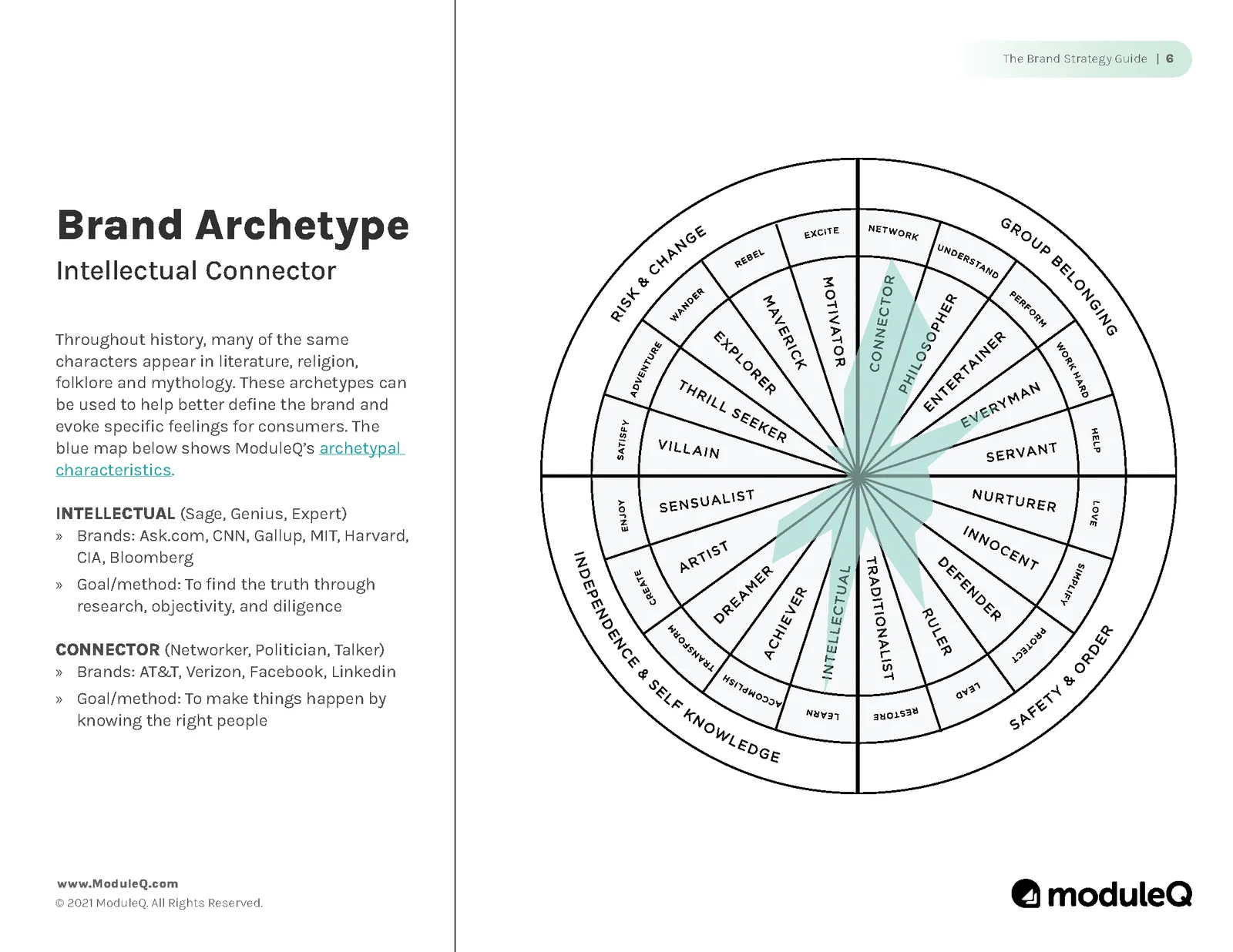 Brand archetype: the Intellectual Connector, mapped on an archetype wheel