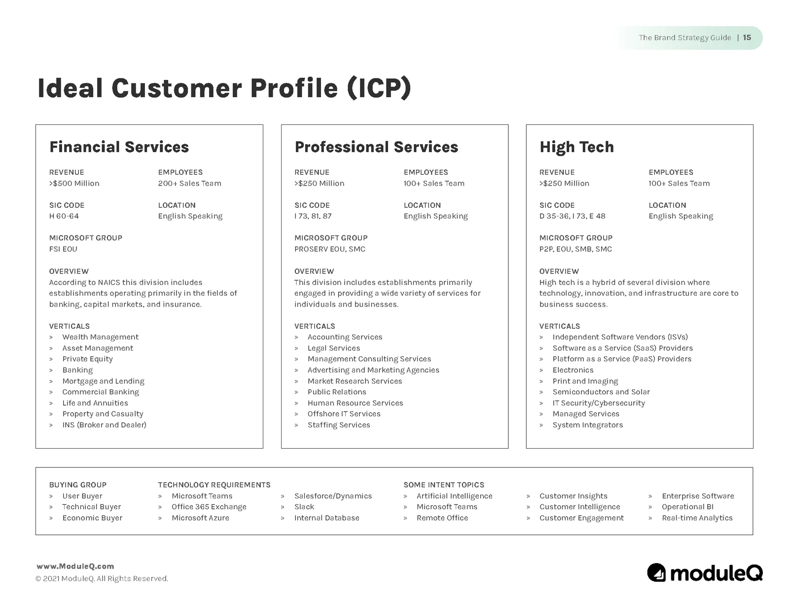 The ideal customer profile across financial services, professional services and high tech