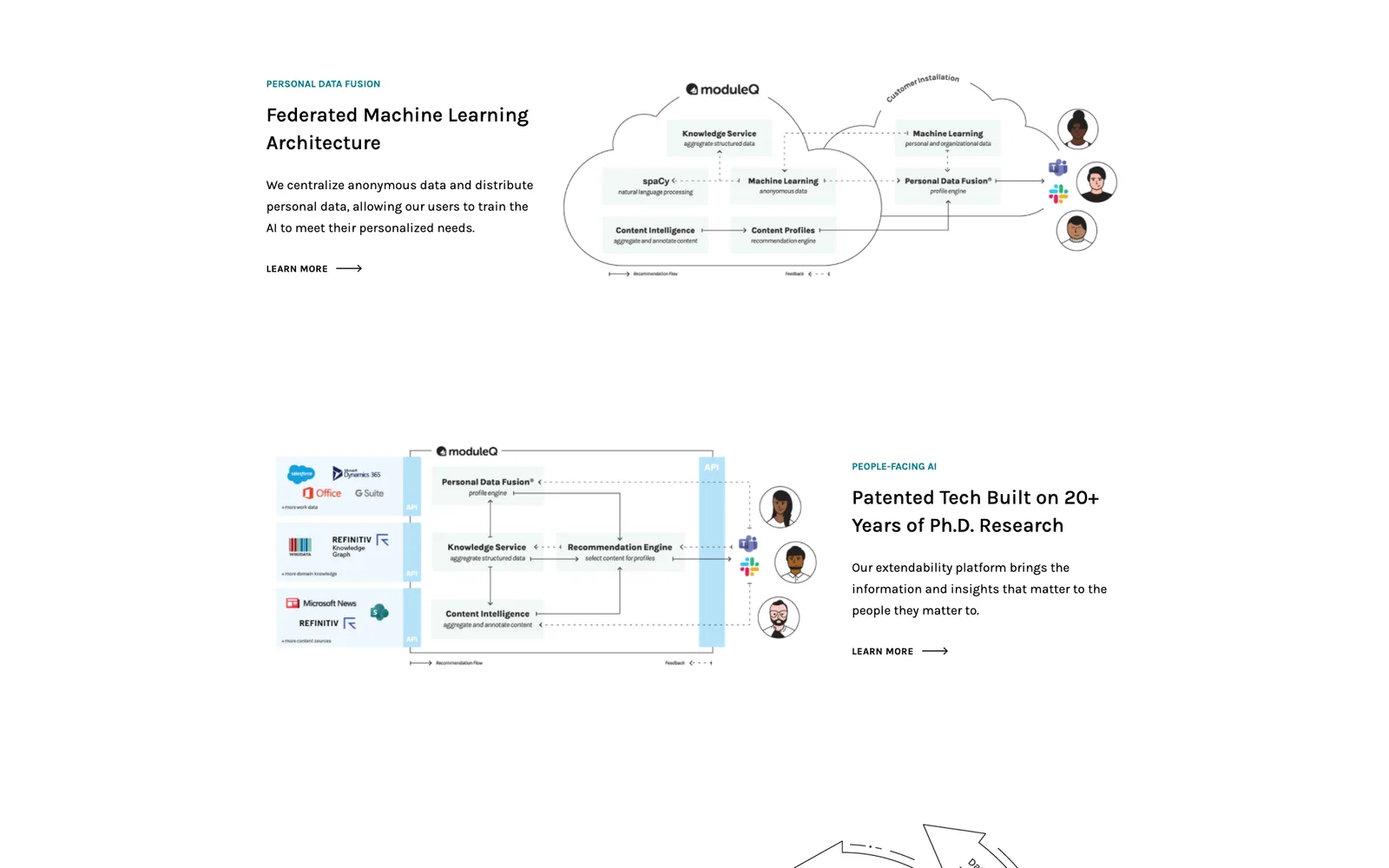 Platform page diagrams of the federated machine learning architecture and the patented technology behind it